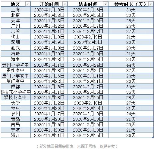 2020年全国部分城市中小学生寒假放假时间