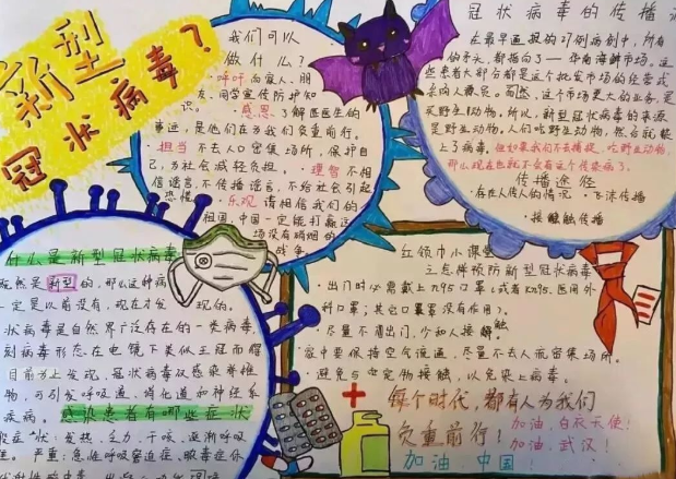 关于防控疫情的儿童画_2020抗击疫情幼儿绘画