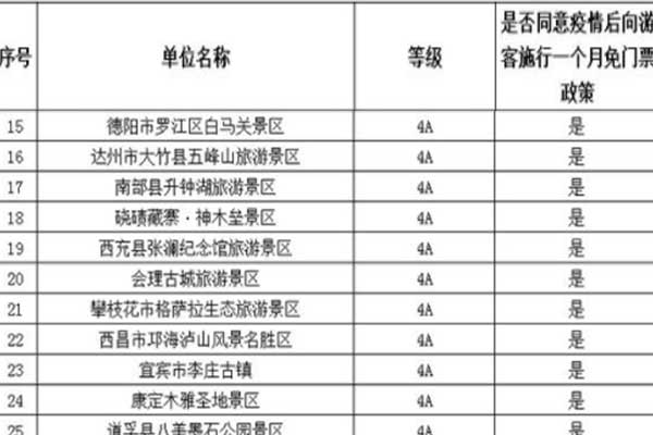 四川4月免门票景区名单 四川4月免门票景区有哪些