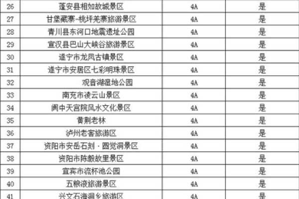 四川4月免门票景区名单 四川4月免门票景区有哪些