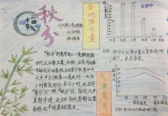 秋分手抄报应该写什么 关于秋分的手抄报内容资料字少