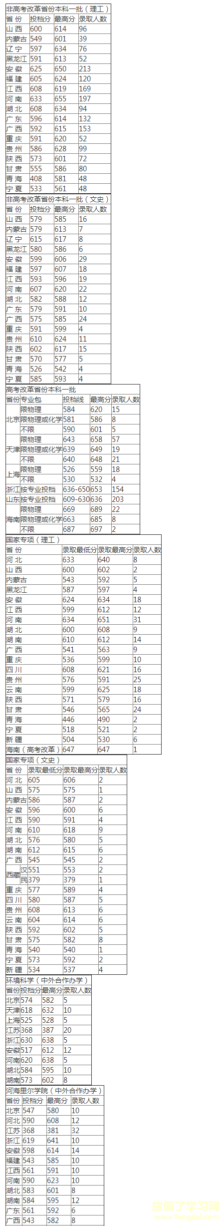 搜狗截图21年03月18日1922_2.png