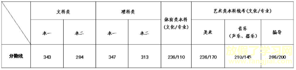 2020江苏省高考分数线.png