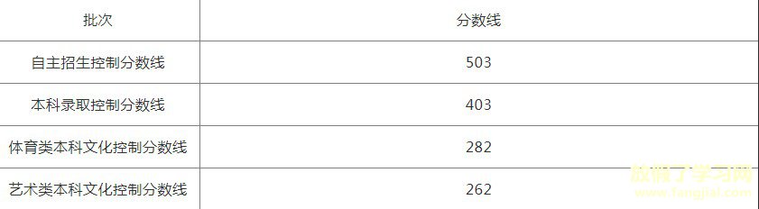 Dingtalk_20210312185154 上海2019.jpg