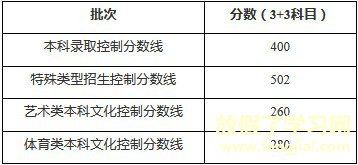 Dingtalk_20210312184455 上海2020.jpg