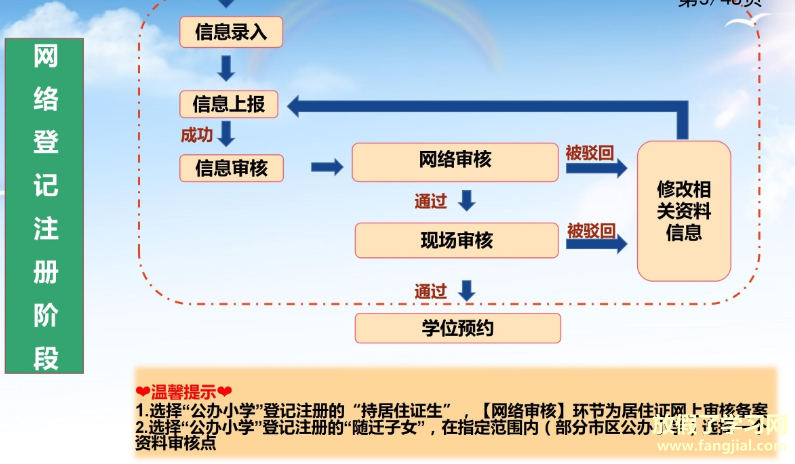 德阳市区初中小学幼儿园招生报名系统入口http://www.jyedu.ren/