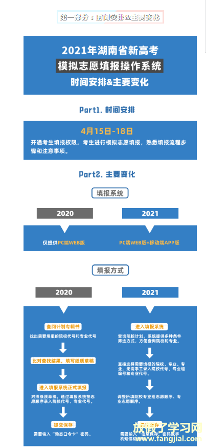 湖南省普通高校招生考试考生综合信息平台https://ks.hneao.cn