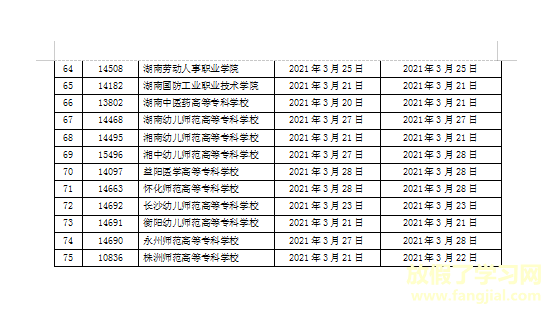 湖南省2022年高考网上报名入口https://ks.hneao.cn