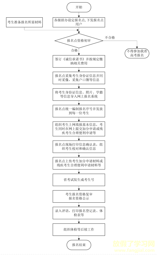 2021年安徽省高考志愿填报系统https://www.ahzsks.cn/