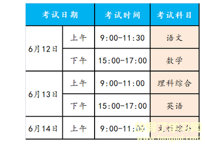 2021年眉山中考各学校分数线,历年眉山中考分数线