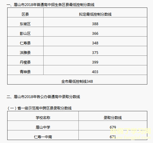 2021年眉山中考各学校分数线,历年眉山中考分数线