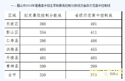 2021年眉山中考各学校分数线,历年眉山中考分数线