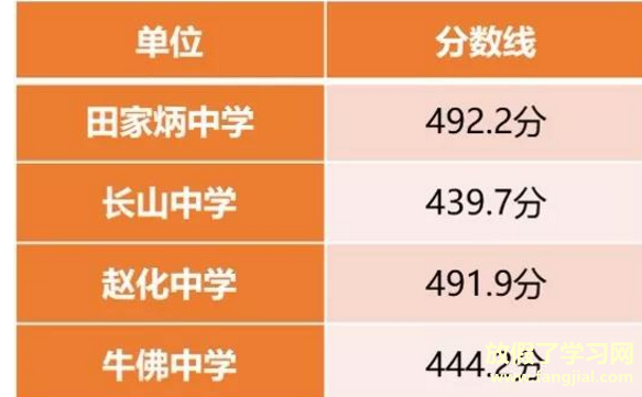 2021年四川中考各学校分数线,历年四川中考分数线