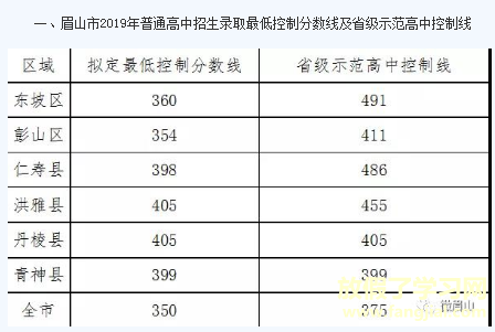 2021年四川中考各学校分数线,历年四川中考分数线