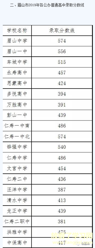 2021年四川中考各学校分数线,历年四川中考分数线