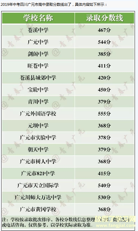 2021年四川中考各学校分数线,历年四川中考分数线