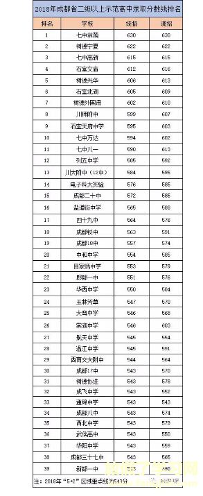 2021年四川中考各学校分数线,历年四川中考分数线