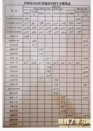 2021年四川中考各学校分数线,历年四川中考分数线