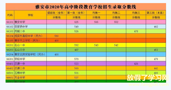 2021年四川中考各学校分数线,历年四川中考分数线