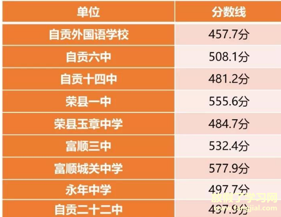 2021年四川中考各学校分数线,历年四川中考分数线