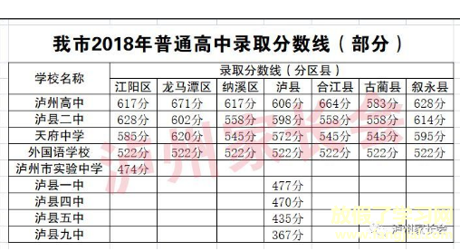 2021年四川中考各学校分数线,历年四川中考分数线