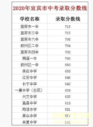 2021年四川中考各学校分数线,历年四川中考分数线