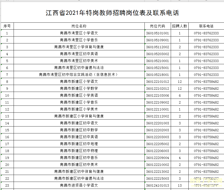 江西省2021年特岗教师招聘报名http://tgjs.jxedu.gov.cn/website/index.html