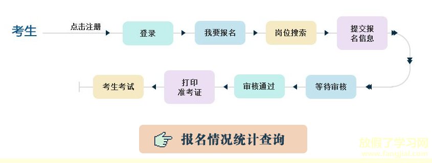 江西省2021年特岗教师招聘报名http://tgjs.jxedu.gov.cn/website/index.html