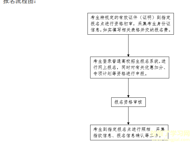 河北省普通高校招生考试信息管理与服务平台https://gk.hebeea.edu.cn/