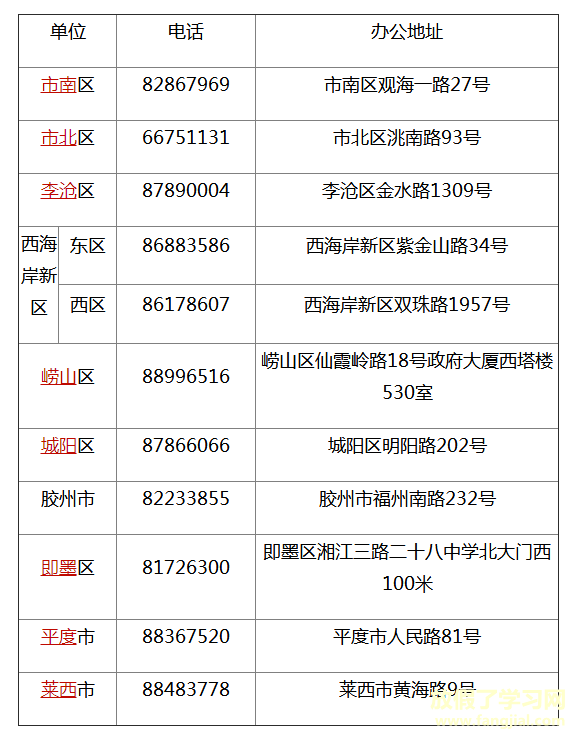 青岛市初中学业水平考试网管理平台http://123.235.28.4:8001/