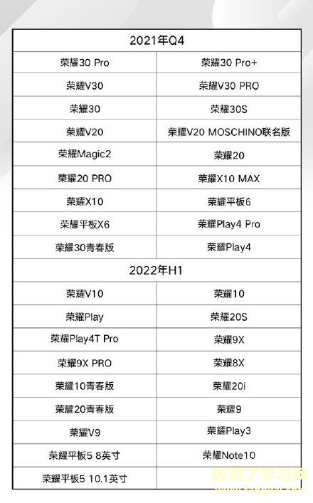 升级鸿蒙系统会后悔吗4