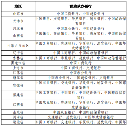 建党100年纪念币哪个银行可以预约2